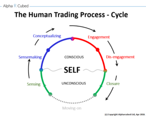 The Human Trading Process - Cycle - Alpha R Cubed